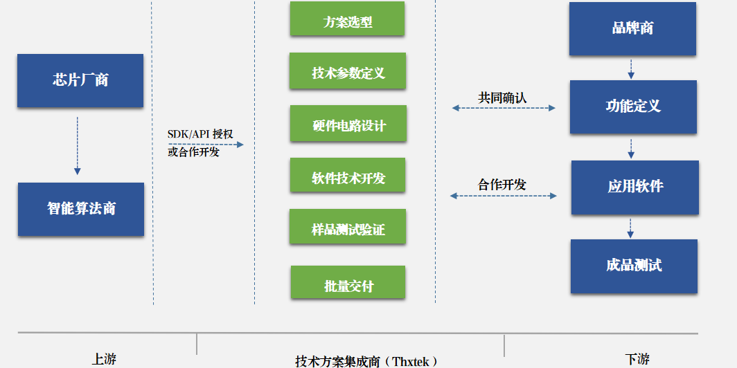 音视频板卡ODM定制效劳-尊龙凯时科技